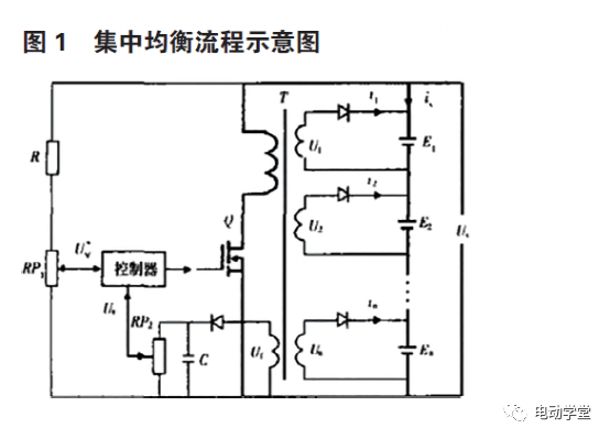 电动汽车动力电池均衡方法研究 附电动汽车动力电池管理系统设计谭晓军下载的图1